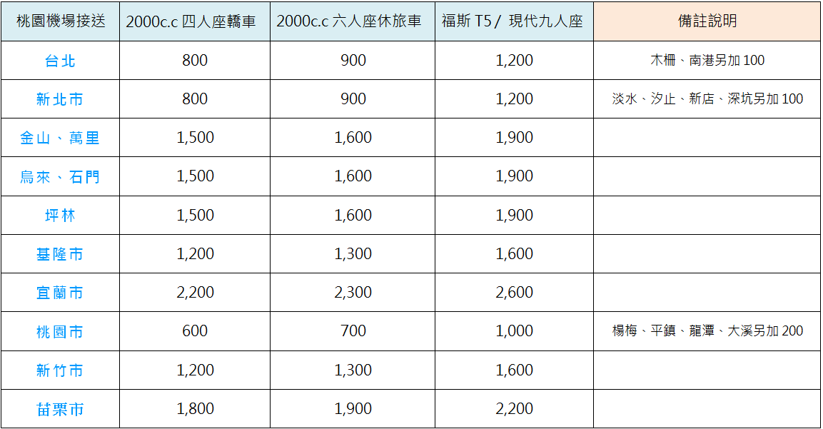 台北機場接送 機場接送 服務價格
